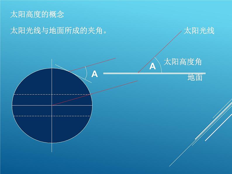 商务星球版地理七年级上第一章《太阳光直射、斜射对地面获取热量的影响》参考课件2第8页