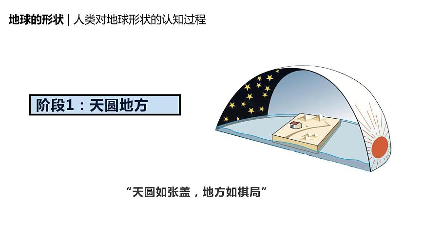 人教版七年級(jí)上冊第一章第一節(jié) 地球和地球儀PPT第5頁
