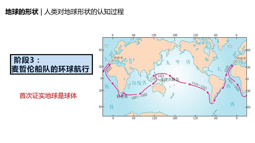 人教版七年級(jí)上冊第一章第一節(jié) 地球和地球儀PPT第7頁