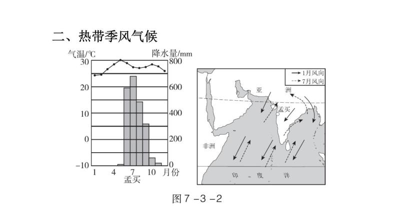 地理人教版七年级下册同步教学课件第7章我们邻近的国家和地区7.3印度第1课时世界第二人口大国热带季风气候习题05