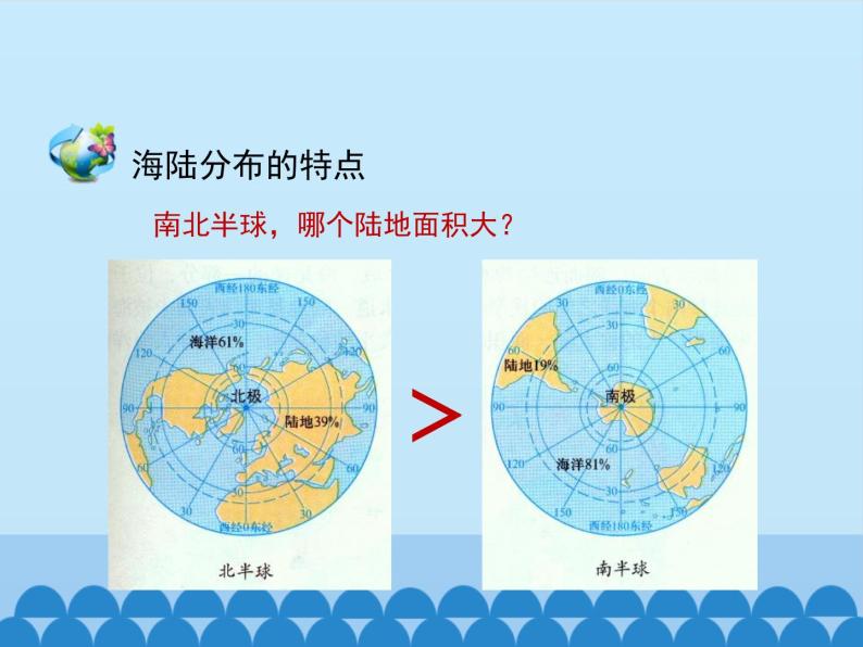 初中地理晋教版七年级上册 3.1 海陆分布 课件06