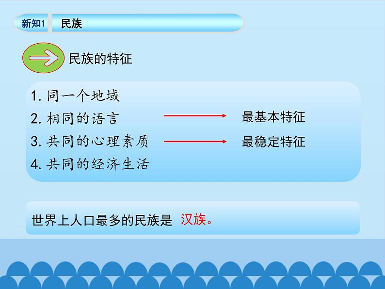 初中地理晋教版七年级上册 5.2 民族、语言和宗教 课件第5页