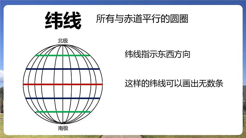 第一章第一节 《地球和地球仪》第二课时 课件 初中地理鲁教版(五四学制)六年级上册07