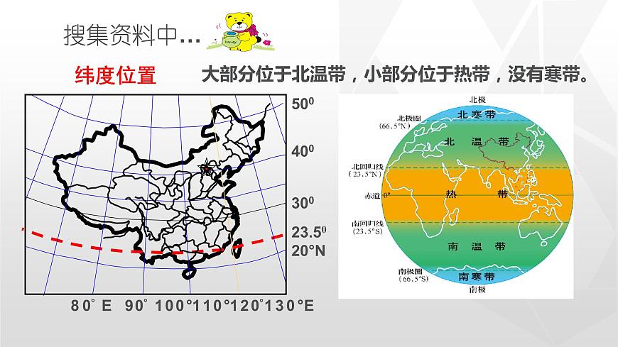 1.1 疆域 同步課件第6頁
