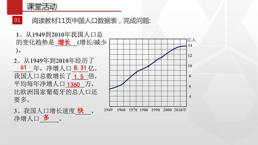專題1.2 人口（同步課件）初中地理（魯教版五四學(xué)制）七年級(jí)上冊(cè)第4頁(yè)