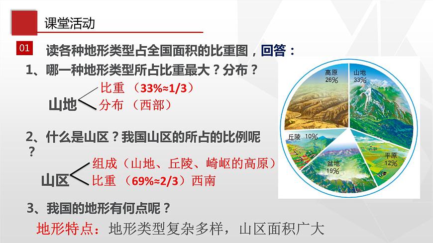 2.1  地形和地勢  同步課件第4頁