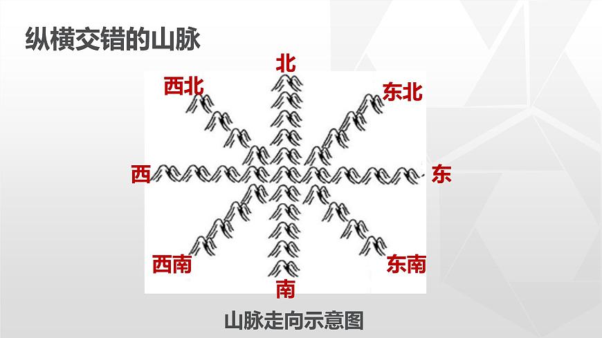 2.1  地形和地勢  同步課件第8頁