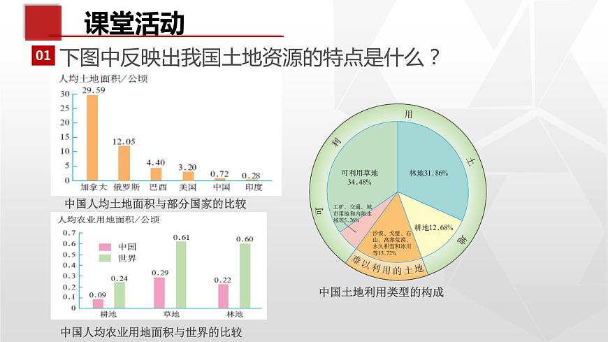 專題3.2 土地資源（同步課件）初中地理（魯教版五四學(xué)制）七年級(jí)上冊(cè) (共36張PPT)第6頁(yè)