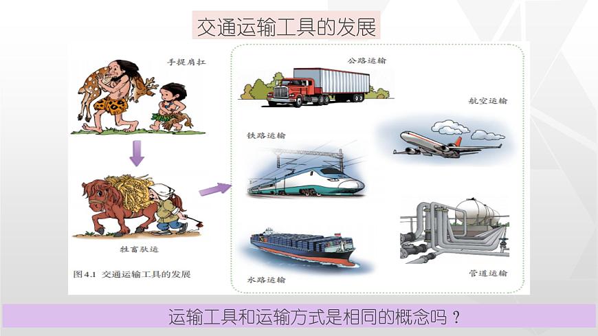 專題4.1 交通運(yùn)輸（同步課件）初中地理（魯教版五四學(xué)制）七年級(jí)上冊(cè) (共61張PPT)第6頁(yè)