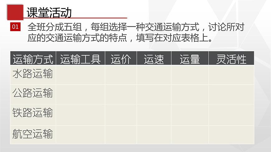 專題4.1 交通運(yùn)輸（同步課件）初中地理（魯教版五四學(xué)制）七年級(jí)上冊(cè) (共61張PPT)第8頁(yè)