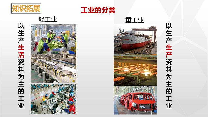 专题4.3 工业(同步课件) 初中地理(鲁教版五四学制)七年级上册 (共45张PPT)第6页