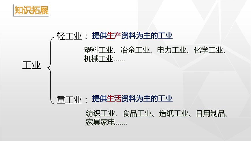 專題4.3 工業(yè)（同步課件） 初中地理（魯教版五四學制）七年級上冊 (共45張PPT)第7頁