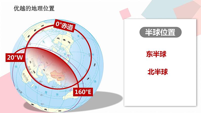 1.1 疆域 同步课件 初中地理人教版八年级上册06