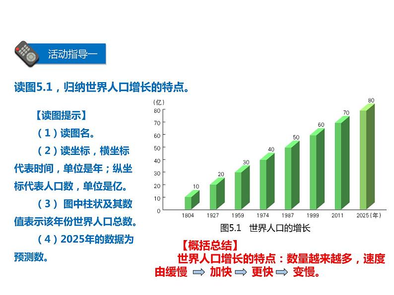 初中地理晋教版七年级上册 5.1 人口与人种 课件第8页