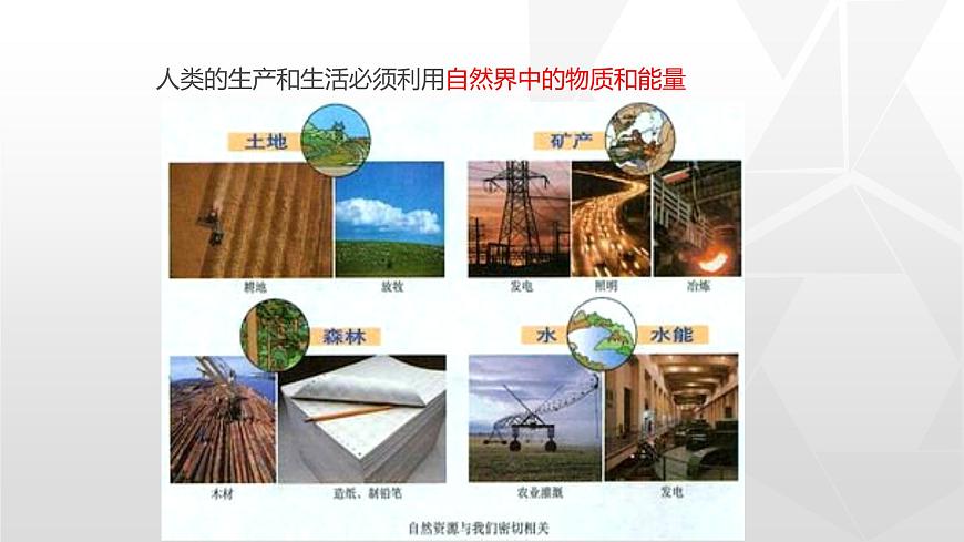 專題3.1 自然資源的基本特征（同步課件）初中地理（魯教版五四學(xué)制）七年級上冊(共26張PPT)第5頁