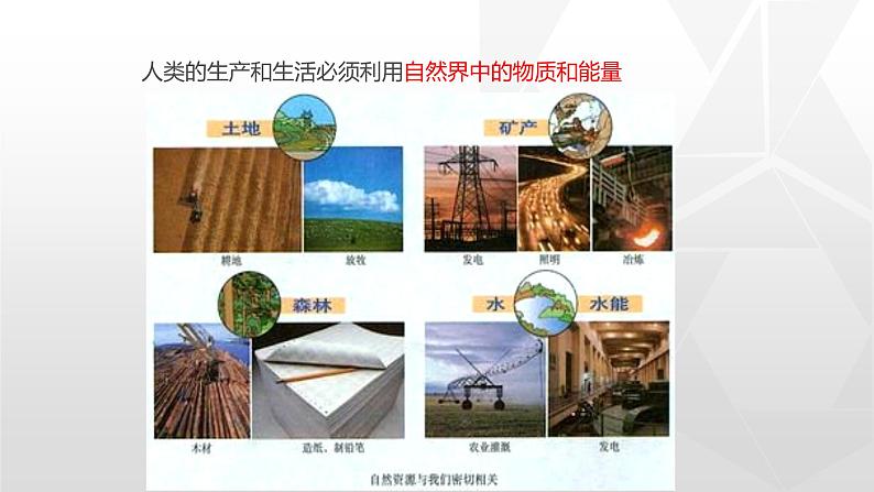 专题3.1 自然资源的基本特征(同步课件)初中地理(鲁教版五四学制)七年级上册(共26张PPT)第5页