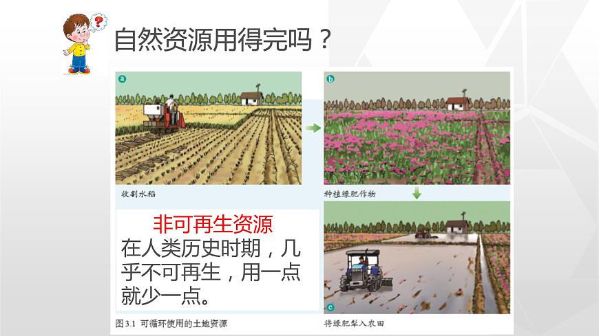 專題3.1 自然資源的基本特征（同步課件）初中地理（魯教版五四學(xué)制）七年級上冊(共26張PPT)第7頁