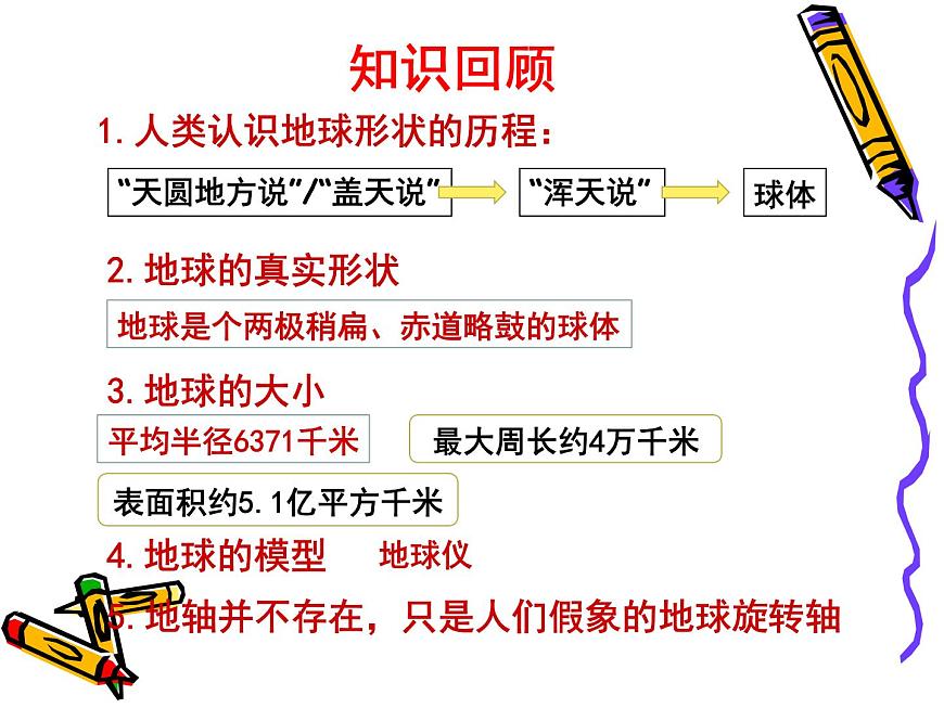 初中地理仁愛版七年級上冊 1.2 地球的運動 課件第2頁
