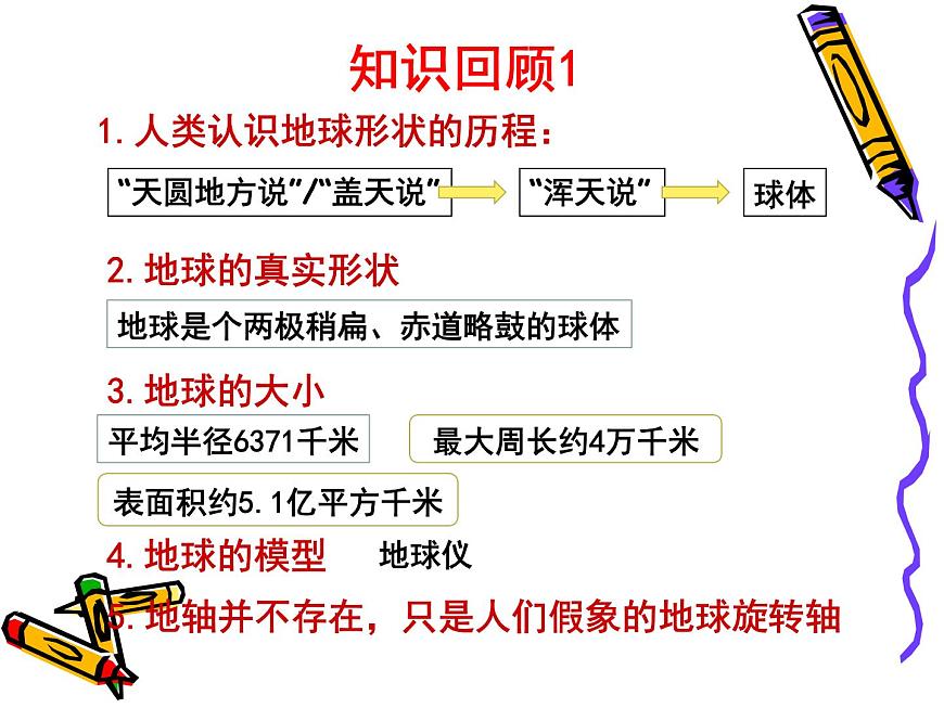 初中地理仁愛版七年級上冊 1.2 地球的運動 課件第3頁