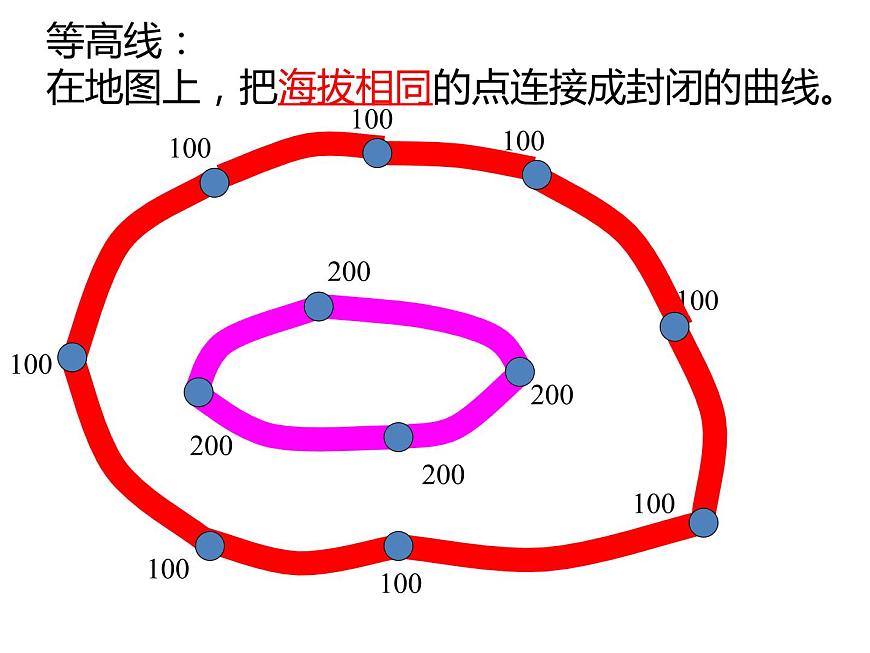初中地理仁愛版七年級上冊 1.3 第2課時 地圖 課件第8頁