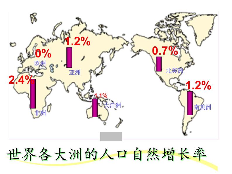 初中地理仁爱版七年级上册 4.1 人口与人种 课件第4页