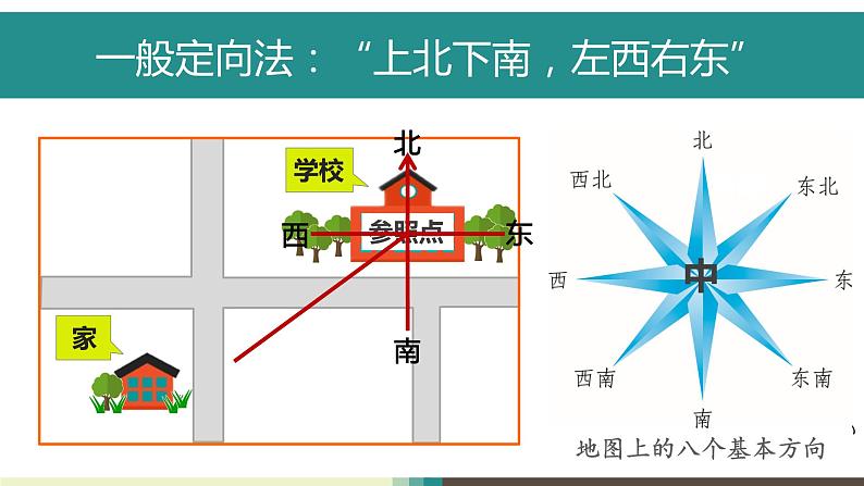 初中地理粤人版七年级上册 2.2 地图的运用(第1课时) 同步课件04