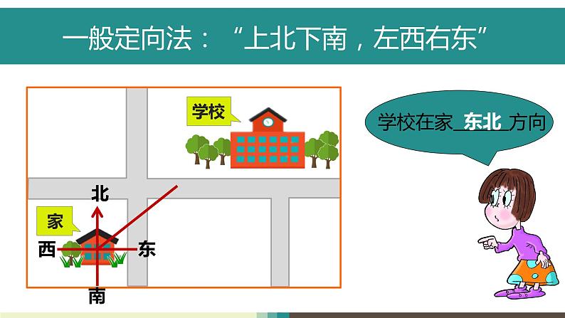 初中地理粤人版七年级上册 2.2 地图的运用(第1课时) 同步课件05