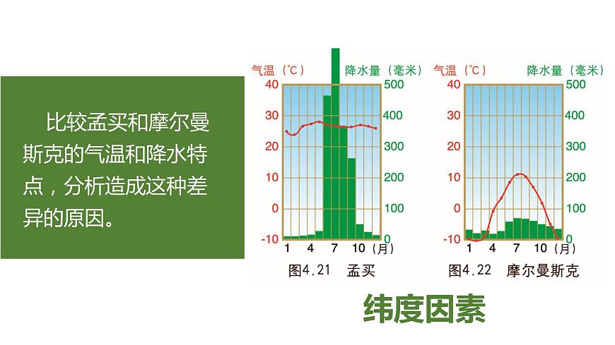 初中地理粵人版七年級上冊 4.3 世界的主要氣候類型（第2課時） 同步課件第5頁