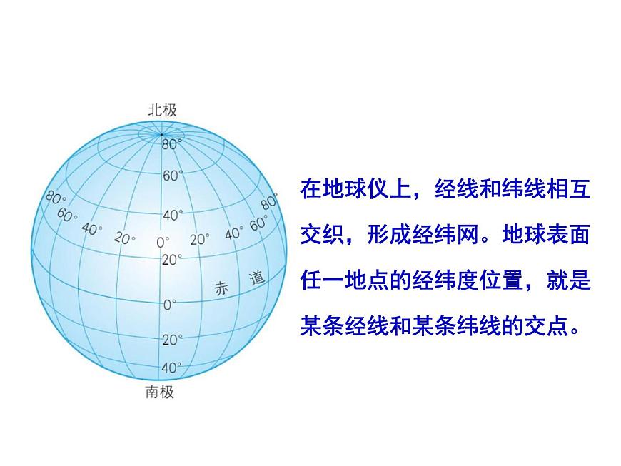 初中地理仁愛(ài)版七年級(jí)上冊(cè) 1.1 第3課時(shí) 地球和地球儀 課件第4頁(yè)