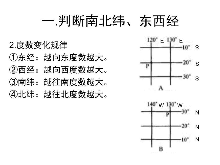 初中地理仁愛(ài)版七年級(jí)上冊(cè) 1.1 第3課時(shí) 地球和地球儀 課件第6頁(yè)
