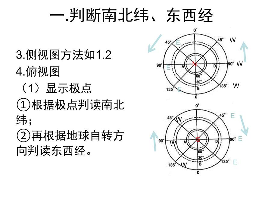 初中地理仁愛(ài)版七年級(jí)上冊(cè) 1.1 第3課時(shí) 地球和地球儀 課件第7頁(yè)