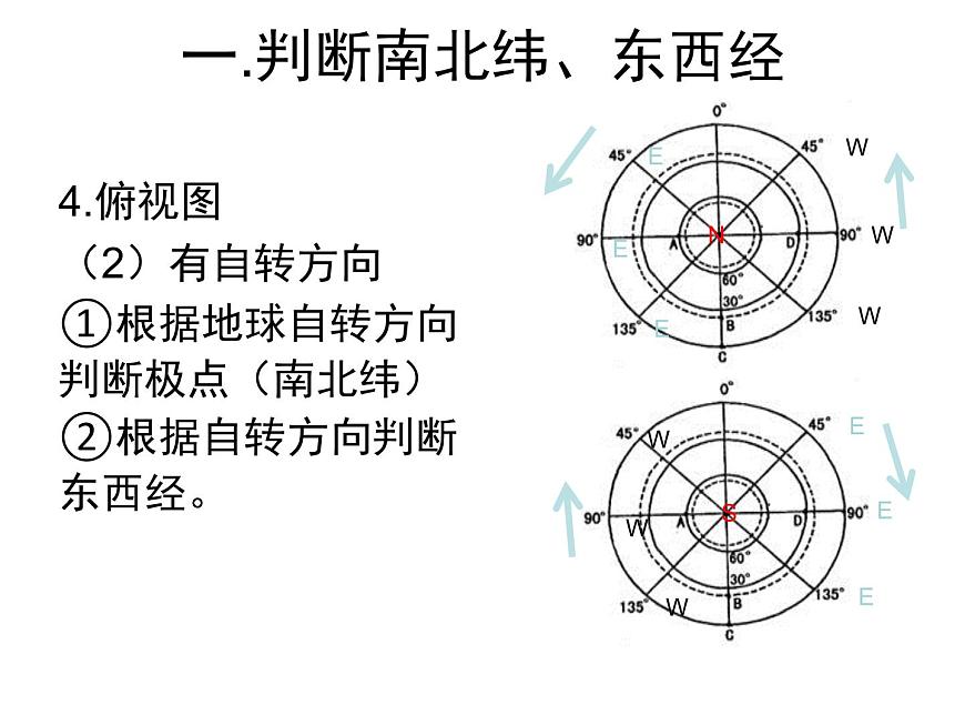 初中地理仁愛(ài)版七年級(jí)上冊(cè) 1.1 第3課時(shí) 地球和地球儀 課件第8頁(yè)