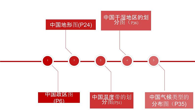 2.3 河湖(第3课时) 精品课件 初中地理仁爱版八年级上册第6页