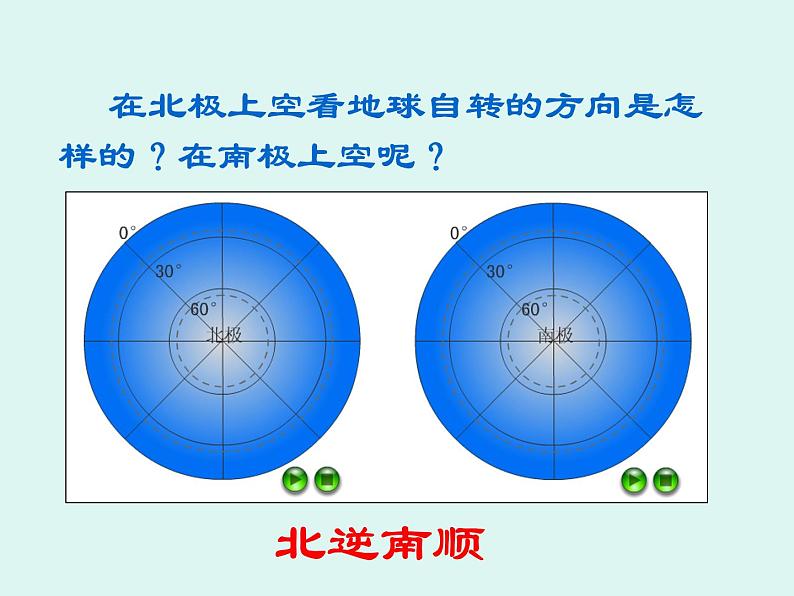 晋教版地理七年级上册 1.2 感受地球运动 课件第5页