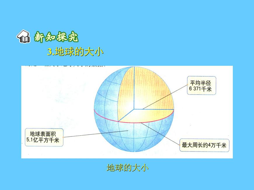 晉教版地理七年級(jí)上冊(cè)  1.1 認(rèn)識(shí)地球面貌 課件第5頁(yè)