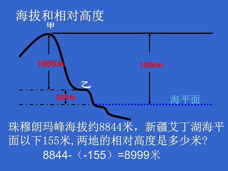 晋教版地理七年级上册 2.2 使用地图 课件04