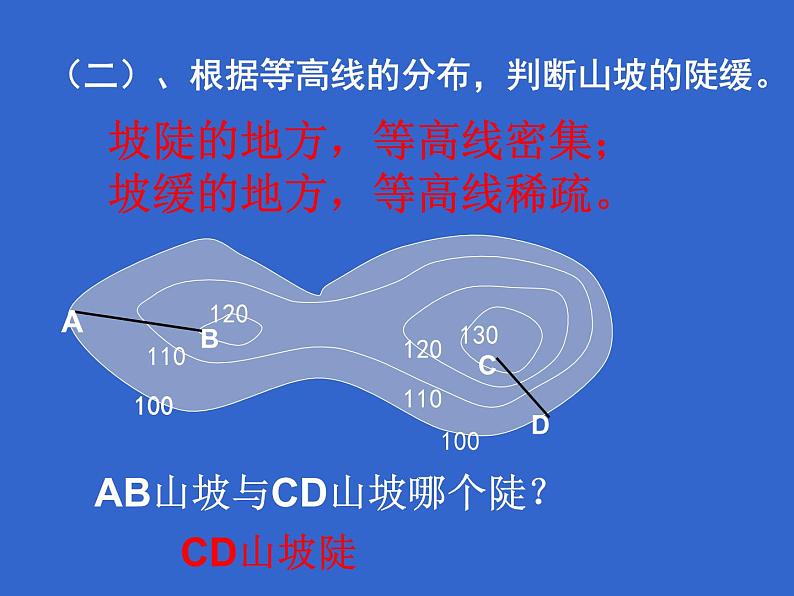 晋教版地理七年级上册 2.2 使用地图 课件08