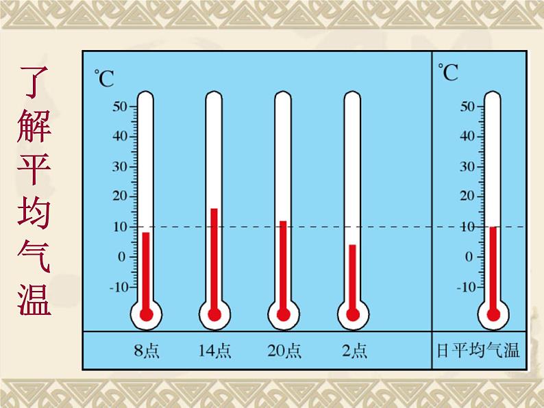 晋教版地理七年级上册 4.1 气温和气温的分布 课件08