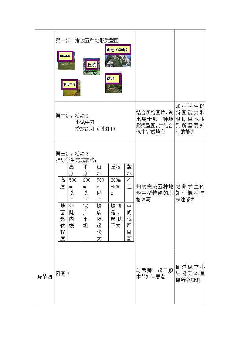 中图版七年级上册第一章第三节《地形图》教学活动设计 教案03