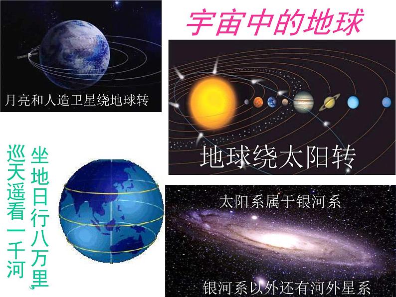 初中地理七上1.1《地球和地球仪》课件3(人教新课标七年级上第6页