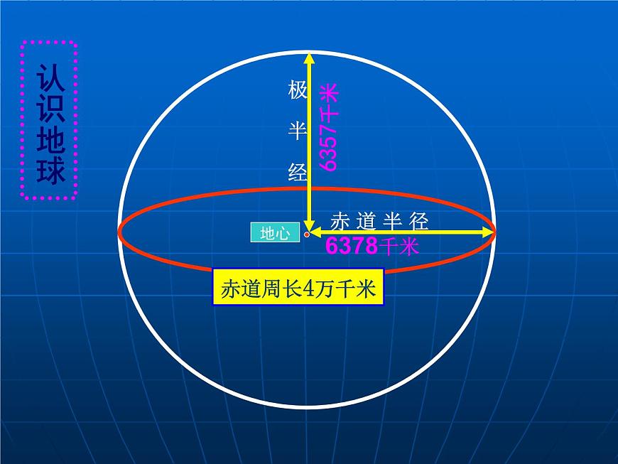 初中地理七上1.1《地球和地球儀》課件2（人教新課標(biāo)七年級上第3頁