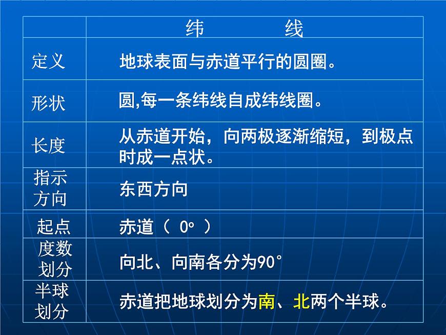 初中地理七上1.1《地球和地球儀》課件2(人教新課標(biāo)七年級上第8頁