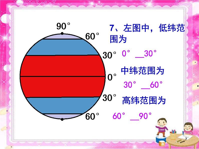初中地理七上总复习课件教学课件第7页