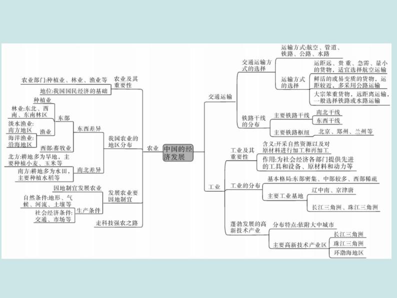 初中地理八上第四章 中国的经济发展 小结与复习作业课件02