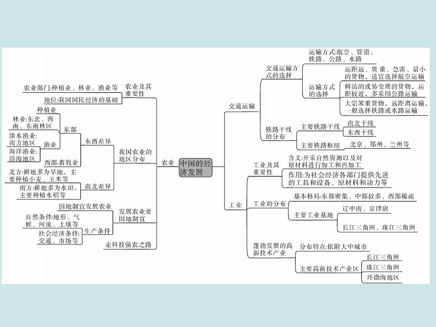 初中地理八上第四章 中國的經(jīng)濟發(fā)展 小結(jié)與復習作業(yè)課件第2頁