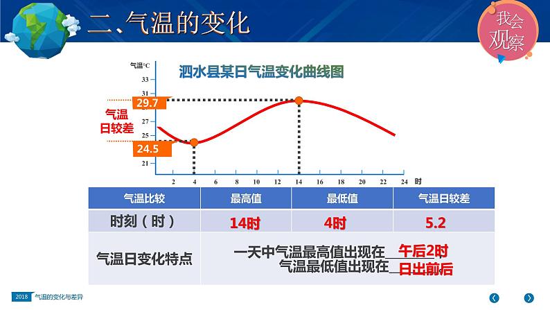 商务星球版初中地理七上 第四章 第二节 气温的变化与差异 课件06