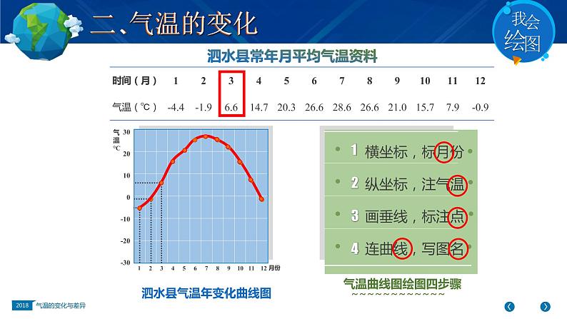 商务星球版初中地理七上 第四章 第二节 气温的变化与差异 课件07