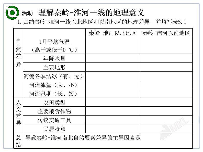 初中地理8下5.0 中国的地理差异课件A第8页