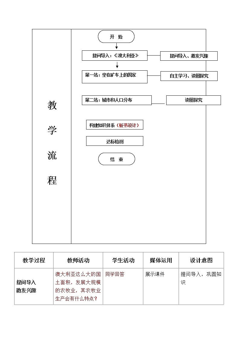 初中地理7下第8章第4节澳大利亚2 精品教案03