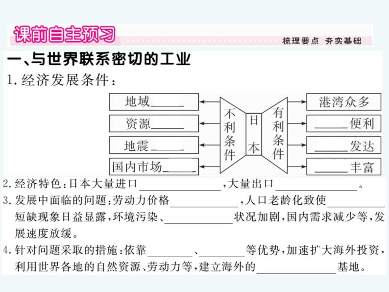 初中地理7下第7章第1节第2课时 与世界联系密切的工业 东西方兼融的文化习题课件02